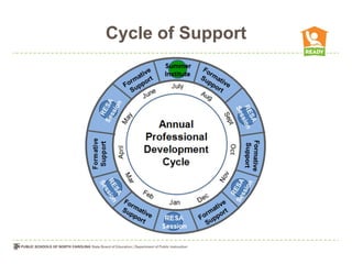 Cycle of Support
 