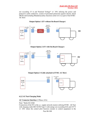 not exceeding 15 A and
protective earth conductors,
(RCD) and including Mandatory
AC Slow
Output Option 1 (
Output Option 2 (
Output Option 3 (Cable attached to EVSE
6.2.2 AC Fast Charging Mode
AC Connector Interface
-----------------------------------------------------------------------------------------------------------------------------
Note * Refer IS 12360
Connection of the EV to the a.c. supply network (mains) utilizing
with charging outlet IEC 62196 Type 2 with ratings not exceeding 63A and 4
+/- 10% where the control pilot function extends to control equipment in the
Draft AIS-138
October
Page 14 of 61
A and Nominal Voltage* +/- 10% utilizing the power and
protective earth conductors, system of personnel protection against electric shock
Mandatorysafety functions (refer 6.4.1) as part of the EVSE
Output Option 1 (EV without On-Board Charger)
Output Option 2 (EV with On-Board Charger)
Output Option 3 (Cable attached to EVSE- AC Slow)
AC Fast Charging Mode
AC Connector Interface (3 Phase, 63A)
--------------------------------------------------------------------------------------------------------------------------------------------------------------------------------------------------------
Connection of the EV to the a.c. supply network (mains) utilizing EVSE
with charging outlet IEC 62196 Type 2 with ratings not exceeding 63A and 4
where the control pilot function extends to control equipment in the
138 (Part 1)/F
October 2016
utilizing the power and
system of personnel protection against electric shock
part of the EVSE -
---------------------------------------------------------------------------
VSE - AC Fast
with charging outlet IEC 62196 Type 2 with ratings not exceeding 63A and 415*
V
where the control pilot function extends to control equipment in the
EV
EV
 