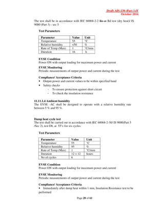 Draft AIS-138 (Part 1)/F
October 2016
Page 28 of 61
The test shall be in accordance with IEC 60068-2-2 Be or Bd test (dry heat)/ IS
9000 (Part 3) - sec 5
Test Parameters
Parameter Value Unit
Temperature 55 °C
Relative humidity <50 %
Rate of Temp (Max) 1 °C/min
Duration 16 h
EVSE Condition
Power ON with output loading for maximum power and current
EVSE Monitoring
Periodic measurements of output power and current during the test
Compliance/ Acceptance Criteria
• Output power and current values to be within specified band
• Safety checks
- To ensure protection against short circuit
- To check the insulation resistance
11.11.1.4 Ambient humidity
The EVSE -AC shall be designed to operate with a relative humidity rate
between 5 % and 95 %.
Damp heat cycle test
The test shall be carried out in accordance with IEC 60068-2-30/ IS 9000(Part 5
/Sec 2), test Db, at 55°c for six cycles.
Test Parameters
Parameter Value Unit
Temperature 55 °C
Relative humidity 95 %
Rate of Temp (Max) 1 °C/min
Duration 12 + 12 hours
No of cycles 6
EVSE Condition
Power ON with output loading for maximum power and current
EVSE Monitoring
Periodic measurements of output power and current during the test
Compliance/ Acceptance Criteria
• Immediately after damp heat within 1 min, Insulation Resistance test to be
performed
 