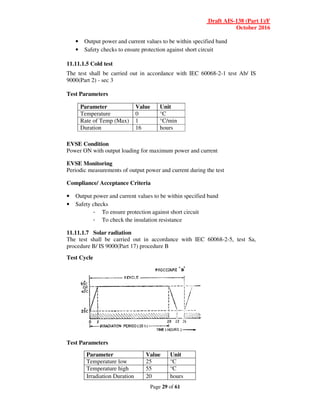 Draft AIS-138 (Part 1)/F
October 2016
Page 29 of 61
• Output power and current values to be within specified band
• Safety checks to ensure protection against short circuit
11.11.1.5 Cold test
The test shall be carried out in accordance with IEC 60068-2-1 test Ab/ IS
9000(Part 2) - sec 3
Test Parameters
Parameter Value Unit
Temperature 0 °C
Rate of Temp (Max) 1 °C/min
Duration 16 hours
EVSE Condition
Power ON with output loading for maximum power and current
EVSE Monitoring
Periodic measurements of output power and current during the test
Compliance/ Acceptance Criteria
• Output power and current values to be within specified band
• Safety checks
- To ensure protection against short circuit
- To check the insulation resistance
11.11.1.7 Solar radiation
The test shall be carried out in accordance with IEC 60068-2-5, test Sa,
procedure B/ IS 9000(Part 17) procedure B
Test Cycle
Test Parameters
Parameter Value Unit
Temperature low 25 °C
Temperature high 55 °C
Irradiation Duration 20 hours
 