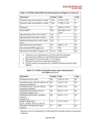 Draft AIS-138 (Part 1)/F
October 2016
Page 42 of 61
Table A.2: Vehicle control pilot circuit values and parameters
(see Figures A.1, A.2)
Parameter Symbol Value Units
Permanent resistor value R2 2.74k (+/- 3%) Ω
Switched resistor value for vehicles not
requiring Ventilation
R3 1.3k (+/- 3%) Ω
Switched resistor value for vehicles
requiring Ventilation
R3 270 (+/- 3%) Ω
Equivalent total resistor value no
ventilation (Figure A.2)
Re 882 (+/- 3 %) Ω
Equivalent total resistor ventilation
required
(Figure A.2)
Re 246 (+/- 3 %) Ω
Diode Voltage Drop
(2.75 – 10 mA, -40 °C to + 85 °C)
Vd 0.7 (+/- 0.15) V
Maximum total equivalent input
capacity
Cv 2400 pF
Tolerances are to be maintained over full useful life and under design environmental
conditions.
Table A.1: EVSE Control Pilot Circuit Parameters (see Figures A.1 and A.2)
Parameter a
Symbol Value Units
Generator open circuit positive voltage c
Voch 12.00 (+/- 0.6) V
Generator open circuit negative voltage
c
Vocl -12.00 (+/- 0.6) V
Frequency Fo 1000 (+/- 0.5 %) Hz
Pulse Width b,c
Pwo Per Table A.4 (+/-
25 µs)
µs
Maximum Rise Time (10% to 90%) c
Trg 2 µs
Maximum Fall Time (90% to 10%) c
Tfg 2 µs
Minimum Settling time to 95% steady
state c
Tsg 3 µs
Equivalent Source Resistance c
R1 1000 +/- 3% Ω
Recommended EMI suppression Cs 300 pF
Maximum Total Cable d
Capacity + Cs Cs+Cc 3100 pF
a. Tolerances to be maintained over the full useful life and under
environmental conditions as specified by the manufacturer.
b. Measured at 0 V crossing of the +/- 12 V Signal.
c. Measured at point Vg as indicated on Figure A.1.
d. Typical vehicle cord capacities (Cc) should be minimized and less than
2000 pF
 