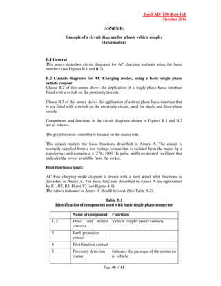 Draft AIS-138 (Part 1)/F
October 2016
Page 48 of 61
ANNEX B:
Example of a circuit diagram for a basic vehicle coupler
(Informative)
B.1 General
This annex describes circuit diagrams for AC charging methods using the basic
interface (see Figures B.1 and B.2).
B.2 Circuits diagrams for AC Charging modes, using a basic single phase
vehicle coupler
Clause B.2 of this annex shows the application of a single phase basic interface
fitted with a switch on the proximity circuits.
Clause B.3 of this annex shows the application of a three phase basic interface that
is not fitted with a switch on the proximity circuit, used for single and three-phase
supply.
Components and functions in the circuit diagrams shown in Figures B.1 and B.2
are as follows.
The pilot function controller is located on the mains side.
This circuit realizes the basic functions described in Annex A. The circuit is
normally supplied from a low voltage source that is isolated from the mains by a
transformer and contains a ±12 V, 1000 Hz pulse width modulated oscillator that
indicates the power available from the socket.
Pilot function circuit:
AC Fast charging mode diagram is drawn with a hard wired pilot functions as
described in Annex A. The basic functions described in Annex A are represented
by R1, R2, R3, D and S2 (see Figure A.1).
The values indicated in Annex A should be used. (See Table A.2).
Table B.1
Identification of components used with basic single phase connector
Name of component Functions
1, 2 Phase and neutral
contacts
Vehicle coupler power contacts
3 Earth protection
contact
4 Pilot function contact
5 Proximity detection
contact
Indicates the presence of the connector
to vehicle.
 