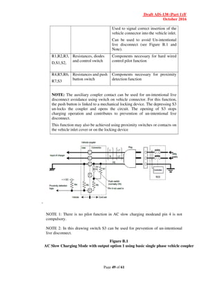 Draft AIS-138 (Part 1)/F
October 2016
Page 49 of 61
Used to signal correct insertion of the
vehicle connector into the vehicle inlet.
Can be used to avoid Un-intentional
live disconnect (see Figure B.1 and
Note).
R1,R2,R3,
D,S1,S2,
Resistances, diodes
and control switch
Components necessary for hard wired
control pilot function
R4,R5,R6,
R7,S3
Resistances and push
button switch
Components necessary for proximity
detection function
NOTE: The auxiliary coupler contact can be used for un-intentional live
disconnect avoidance using switch on vehicle connector. For this function,
the push button is linked to a mechanical locking device. The depressing S3
un-locks the coupler and opens the circuit. The opening of S3 stops
charging operation and contributes to prevention of un-intentional live
disconnect.
This function may also be achieved using proximity switches or contacts on
the vehicle inlet cover or on the locking device
`
NOTE 1: There is no pilot function in AC slow charging modeand pin 4 is not
compulsory.
NOTE 2: In this drawing switch S3 can be used for prevention of un-intentional
live disconnect.
Figure B.1
AC Slow Charging Mode with output option 1 using basic single phase vehicle coupler
 
