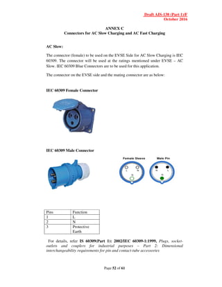 Connectors for AC Slow Charging and AC Fast Charging
AC Slow:
The connector (female) to be used on the EVSE Side for AC Slow Charging is IEC
60309. The connector will be used at the ratings mentioned under EVSE
Slow. IEC 60309 Blue Connectors are to be used for this application.
The connector on the EVSE side and the mating c
IEC 60309 Female Connector
IEC 60309 Male Connector
Pins Function
1 L
2 N
3 Protective
Earth
For details, refer IS 60309(Part 1): 2002/IEC 60309
outlets and couplers for industrial purposes
interchangeability requirements for pin and contact
Draft AIS-138
October
Page 52 of 61
ANNEX C
Connectors for AC Slow Charging and AC Fast Charging
(female) to be used on the EVSE Side for AC Slow Charging is IEC
60309. The connector will be used at the ratings mentioned under EVSE
Slow. IEC 60309 Blue Connectors are to be used for this application.
The connector on the EVSE side and the mating connector are as below:
IEC 60309 Female Connector
IEC 60309 Male Connector
Protective
IS 60309(Part 1): 2002/IEC 60309-1:1999, Plugs, socket
outlets and couplers for industrial purposes – Part 2: Dimensional
interchangeability requirements for pin and contact-tube accessories
138 (Part 1)/F
October 2016
(female) to be used on the EVSE Side for AC Slow Charging is IEC
60309. The connector will be used at the ratings mentioned under EVSE – AC
Plugs, socket-
Part 2: Dimensional
 