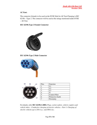 Draft AIS-138 (Part 1)/F
October 2016
Page 53 of 61
AC Fast:
The connector (female) to be used on the EVSE Side for AC Fast Charging is IEC
62196 – Type 2. The connector will be used at the ratings mentioned under EVSE
– AC Fast.
IEC 62196-Type 2 Female Connector
IEC 62196-Type 2 Male Connector
Pins Function
1 L1
2 L2
3 L3
4 N
5 Control Pilot
6 Protective Earth
7 Proximity
For details, refer IEC 62196-1:2003, Plugs, socket-outlets, vehicle couplers and
vehicle inlets – Conductive charging of electric vehicles – Part 1: Charging of
electric vehicles up to 250 A a.c. and 400 A d.c.
 