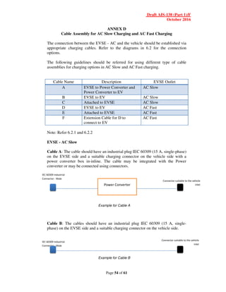 Draft AIS-138 (Part 1)/F
October 2016
Page 54 of 61
ANNEX D
Cable Assembly for AC Slow Charging and AC Fast Charging
The connection between the EVSE - AC and the vehicle should be established via
appropriate charging cables. Refer to the diagrams in 6.2 for the connection
options.
The following guidelines should be referred for using different type of cable
assemblies for charging options in AC Slow and AC Fast charging.
Cable Name Description EVSE Outlet
A EVSE to Power Converter and
Power Converter to EV
AC Slow
B EVSE to EV AC Slow
C Attached to EVSE AC Slow
D EVSE to EV AC Fast
E Attached to EVSE AC Fast
F Extension Cable for D to
connect to EV
AC Fast
Note: Refer 6.2.1 and 6.2.2
EVSE - AC Slow
Cable A: The cable should have an industrial plug IEC 60309 (15 A, single-phase)
on the EVSE side and a suitable charging connector on the vehicle side with a
power converter box in-inline. The cable may be integrated with the Power
converter or may be connected using connectors.
Cable B: The cables should have an industrial plug IEC 60309 (15 A, single-
phase) on the EVSE side and a suitable charging connector on the vehicle side.
Connector suitable to the vehicle
inlet
Connector suitable to the vehicle
inlet
IEC 60309 Industrial
Connector - Male
Example for Cable B
Example for Cable A
Power Converter
IEC 60309 Industrial
Connector - Male
 