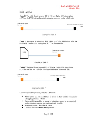 Draft AIS-138 (Part 1)/F
October 2016
Page 56 of 61
EVSE - AC Fast
Cable D: The cable should have an IEC 62196 type 2 plug (63A, three-phase
415V) on the EVSE side and a suitable charging connector on the vehicle side.
Cable E: The cable be hardwired with EVSE – AC Fast and should have IEC
62196 type 2 socket (63A, three-phase 415V) on the other side.
Cable F: The cable should have an IEC 62196 type 2 plug (63A, three-phase
415V) on one side and a suitable charging connector on the vehicle side.
Cable Assembly Specification for Cable C,D and E:
• All the cables and pins should have no power on them until the connector is
safely plugged into a vehicle.
• Cables will be assembled in such a way, that they cannot be re-connected
again, so that no opening and manipulation is possible.
• Maximum length: C,D –7.5m E – 1 m
• Colour of the cable sheath: Orange/ Black
IEC 62196Type 2Female
Connector
Example for Cable D
Example for Cable E
Example for Cable F
Connector suitable to the vehicle
inlet
IEC 62196Type 2Male
Connector
EVSE
Connector suitable to the vehicle
inlet
IEC 62196Type 2Male
Connector
 