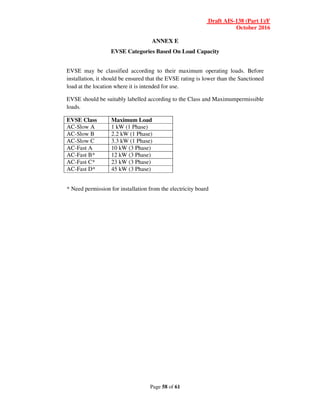 Draft AIS-138 (Part 1)/F
October 2016
Page 58 of 61
ANNEX E
EVSE Categories Based On Load Capacity
EVSE may be classified according to their maximum operating loads. Before
installation, it should be ensured that the EVSE rating is lower than the Sanctioned
load at the location where it is intended for use.
EVSE should be suitably labelled according to the Class and Maximumpermissible
loads.
EVSE Class Maximum Load
AC-Slow A 1 kW (1 Phase)
AC-Slow B 2.2 kW (1 Phase)
AC-Slow C 3.3 kW (1 Phase)
AC-Fast A 10 kW (3 Phase)
AC-Fast B* 12 kW (3 Phase)
AC-Fast C* 23 kW (3 Phase)
AC-Fast D* 45 kW (3 Phase)
* Need permission for installation from the electricity board
 