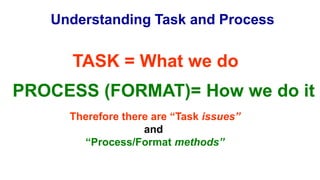 eVa conference - Workshop in Facilitation Skills | PPTX