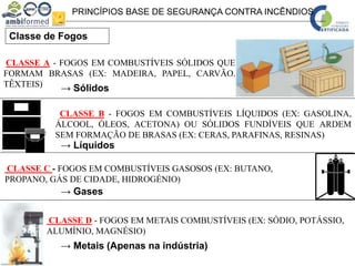 PRINCÍPIOS BASE DE SEGURANÇA CONTRA INCÊNDIOS
Classe de Fogos
CLASSE A - FOGOS EM COMBUSTÍVEIS SÓLIDOS QUE
FORMAM BRASAS (EX: MADEIRA, PAPEL, CARVÃO,
TÊXTEIS)
CLASSE B - FOGOS EM COMBUSTÍVEIS LÍQUIDOS (EX: GASOLINA,
ÁLCOOL, ÓLEOS, ACETONA) OU SÓLIDOS FUNDÍVEIS QUE ARDEM
SEM FORMAÇÃO DE BRASAS (EX: CERAS, PARAFINAS, RESINAS)
CLASSE C - FOGOS EM COMBUSTÍVEIS GASOSOS (EX: BUTANO,
PROPANO, GÁS DE CIDADE, HIDROGÉNIO)
CLASSE D - FOGOS EM METAIS COMBUSTÍVEIS (EX: SÓDIO, POTÁSSIO,
ALUMÍNIO, MAGNÉSIO)
→ Sólidos
→ Líquidos
→ Gases
→ Metais (Apenas na indústria)
 