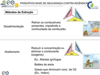 PRINCÍPIOS BASE DE SEGURANÇA CONTRA INCÊNDIOS
Métodos de Extinção
Desalimentação
Retirar os combustíveis
presentes, impedindo a
continuidade da combustão.
Abafamento
Reduzir a concentração ou
eliminar o comburente
(oxigénio)
Ex.: Mantas ignífugas
Baldes de areia
Gases que diminuem conc. de O2
(Ex.: Halon)
 