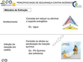 PRINCÍPIOS BASE DE SEGURANÇA CONTRA INCÊNDIOS
Métodos de Extinção
Arrefecimento
Consiste em reduzir ou eliminar
o suporte energético
Inibição da
reacção em
cadeia
Consiste no atraso ou
paralização da reacção
química
Ex.: Pó Químico
dos extintores
Ex.: água
 