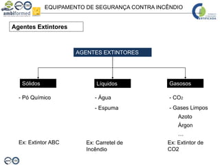 EQUIPAMENTO DE SEGURANÇA CONTRA INCÊNDIO
Agentes Extintores
AGENTES EXTINTORES
Sólidos Líquidos Gasosos
- Pó Químico - Água
- Espuma
- CO2
- Gases Limpos
Azoto
Árgon
…
Ex: Extintor ABC Ex: Carretel de
Incêndio
Ex: Extintor de
CO2
 