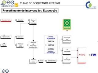 PLANO DE SEGURANÇA INTERNO
Procedimento de Intervenção / Evacuação
 