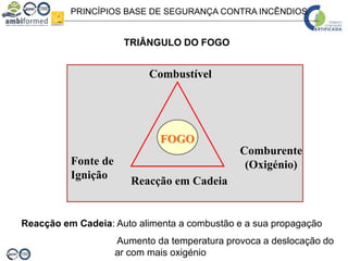 PRINCÍPIOS BASE DE SEGURANÇA CONTRA INCÊNDIOS
FOGO
Combustível
Fonte de
Ignição
Comburente
(Oxigénio)
Reacção em Cadeia
TRIÂNGULO DO FOGO
Reacção em Cadeia: Auto alimenta a combustão e a sua propagação
Aumento da temperatura provoca a deslocação do
ar com mais oxigénio
 