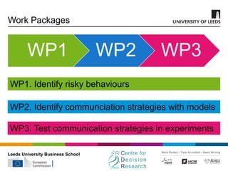 Leeds University Business School
Work Packages
WP1 WP2 WP3
WP1. Identify risky behaviours
WP2. Identify communciation stra...