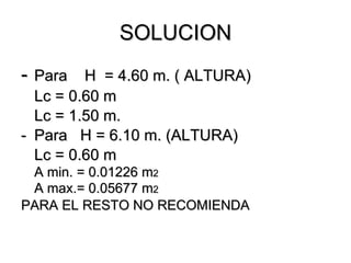 SOLUCION
- Para H = 4.60 m. ( ALTURA)
  Lc = 0.60 m
  Lc = 1.50 m.
- Para H = 6.10 m. (ALTURA)
  Lc = 0.60 m
 A min. = 0.01226 m2
 A max.= 0.05677 m2
PARA EL RESTO NO RECOMIENDA
 