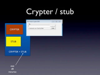Crypter / stub
 CRYPTER




 STUB



CRYPTER + STUB




  exe
   dll
recurso
 
