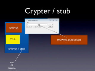 Crypter / stub
 CRYPTER




 STUB                  MALWARE DETECTADO



CRYPTER + STUB




  exe
   dll
recurso
 