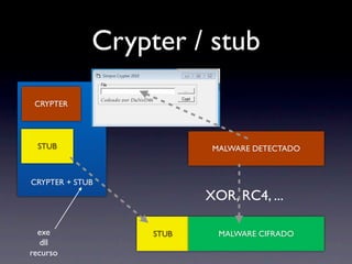 Crypter / stub
 CRYPTER




 STUB                     MALWARE DETECTADO



CRYPTER + STUB
                         XOR, RC4, ...

  exe             STUB     MALWARE CIFRADO
   dll
recurso
 