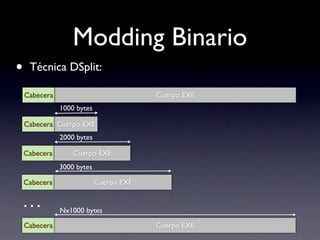 Modding Binario
•    Técnica DSplit:

    Cabecera                             Cuerpo EXE
               1000 bytes

    Cabecera Cuerpo EXE
               2000 bytes

    Cabecera       Cuerpo EXE
               3000 bytes

    Cabecera                Cuerpo EXE


···            Nx1000 bytes

    Cabecera                             Cuerpo EXE
 