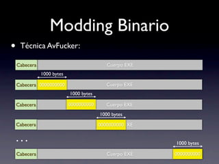 Modding Binario
•    Técnica AvFucker:

    Cabecera                                Cuerpo EXE
               1000 bytes

    Cabecera 0000000000                     Cuerpo EXE
                            1000 bytes

    Cabecera                0000000000      Cuerpo EXE
                                         1000 bytes

    Cabecera                             0000000000EXE
                                            Cuerpo


···                                                      1000 bytes

    Cabecera                                Cuerpo EXE   0000000000
 