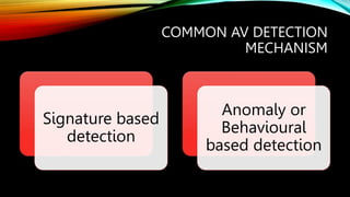 COMMON AV DETECTION
MECHANISM
Signature based
detection
Anomaly or
Behavioural
based detection
 