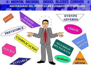 Efecto
adverso
EVENTO
ADVERSO
ANIVERSARIO DEL SERVICIO DE CUIDADOS INTERMEDIOS
 