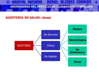 AUDITORIA EN SALUD: clases
ANIVERSARIO DEL SERVICIO DE CUIDADOS INTERMEDIOS
AUDITORIA
De Servicios
Clínica
Médica
Odontológica
De
Enfermería
Otras
De Gestión
 