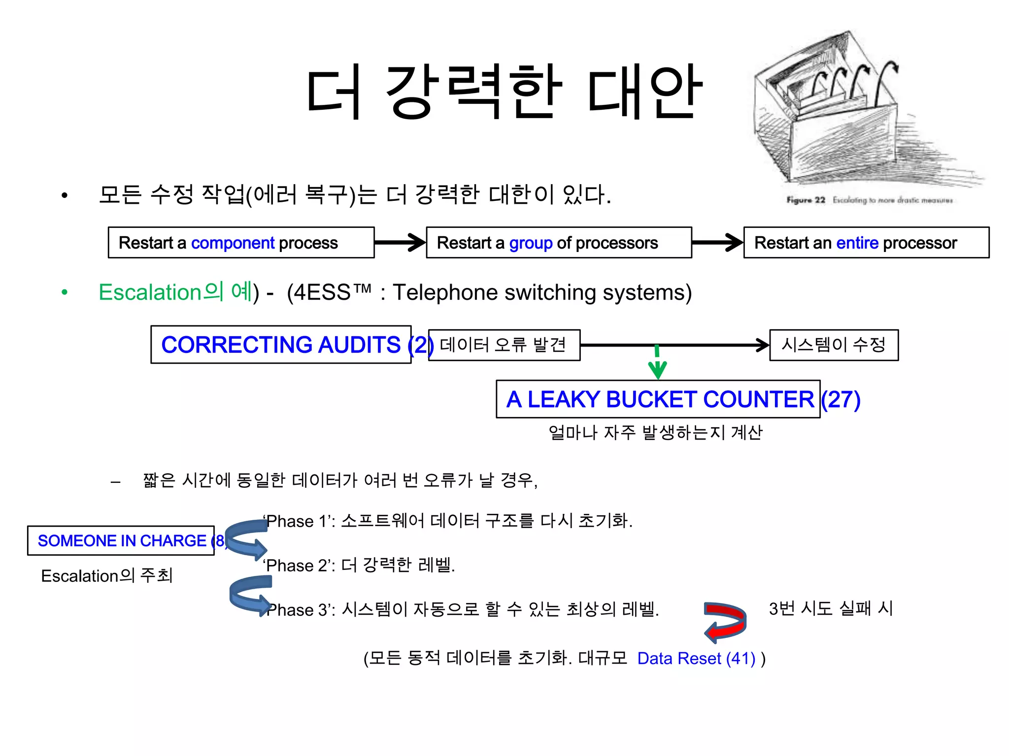 [EVA] 4.9 Escalation - Patterns for Fault Tolerant Software | PPTX
