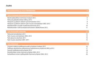 Sisältö
Työ ja tuotanto kansantaloudessa	 6
Väestö pääasiallisen toiminnan mukaan 2012	 6
Tehty työ pääsektoreittain 2002 ja 2012	 7
Yksityisen ja julkisen sektorin työ toimialoittain 2012	 8
Yksityisen ja julkisen sektorin työn muutos toimialoittain 2002–2012	 9
Pääsektoreiden osuudet markkinatuotannosta 2012	 10
Pääsektoreiden roolit bruttokansantuotteen näkökulmasta 2012	 11
Työ yksityisellä sektorilla	 12
Tehty työ toimialoittain 2012	 12
Työn muutos toimialoittain 2002–2012	 13
Työn jakauma alueittain 2011	 14
Työn muutos alueittain 2001–2011	 15
Työ yrityksissä	 16
Yritysten määrä ja työllisyysosuudet yrityskoon mukaan 2012	 16
Työllisyys aloittaneissa, jatkaneissa ja lopettaneissa yrityksissä 2002 ja 2012	 17
Suomen työllistävimmät yritykset 2012	 18
Henkilöstöään eniten lisänneet yritykset 2002–2012	 19
Suhteellisesti eniten työllisyyttään lisänneet yritykset 2002–2012	 20
Toimialaluokitus ja muut lähtökohdat	 4
 