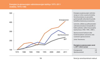 Energian ja ajoneuvojen valmisteverojen kehitys 1975–2011
(indeksi, 1975=100)
500

Energiaverot
400

Energian ja ajoneuvojen valmisteveroja on viime vuosina kiristetty.
Veronkorotuksia on perusteltu
pyrkimyksellä vähentää ilmastolle
haitallista kulutusta ja tuotantoa.
Lämmön, sähkön ja polttoaineiden
valmisteverotuksen kiristyksillä on
lisäksi paikattu valtion kassavajeita
taantumissa (1992–1994, 2008–).

300
Ajoneuvoverot
BKT

200

Ajoneuvoverot kattavat sekä
hankintavaiheen autoveron että
vuotuisen ajoneuvoveron.
Lähde: Tilastokeskus.

Energian ja ajoneuvojen verot
v. 2011 (mrd. euroa)

100
1975

1980

1985

1990

1995
19

2000

2005

2011

Energiaverot	3,9
Ajoneuvoverot	1,8

Verot ja veronluonteiset maksut

 