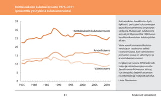 Kotitalouksien kulutusveroaste 1975–2011	
(prosenttia yksityisistä kulutusmenoista)
35
30

Kotitalouksien kulutusveroaste

25
20
Arvonlisävero
15
10
Valmistevero
5

Kotitalouksien hankkimista hyödykkeistä perittyjen kulutusverojen
osuus kulutusmenoista on pysynyt
korkeana. Huipussaan kulutusveroaste oli yli 30 prosenttia 1980-luvun
lopulla velkavetoisen kulutusjuhlan
aikaan.
Viime vuosikymmeninä kulutusveroissa on tapahtunut selkeä
rakennemuutos, kun valmisteverojen tuoton osuus on vähentynyt ja
arvonlisäveron noussut.
EU-jäsenyys vuonna 1995 laski tullituloja ja valmisteverojen osuutta.
Samalla arvonlisäverotus kiristyi,
kun veropohja laajeni kattamaan
rakentamisen ja yksityiset palvelut.
Lähde: Tilastokeskus.

0
1975

1980

1985

1990

1995

31

2000

2005

2010

Keskeiset veroasteet

 