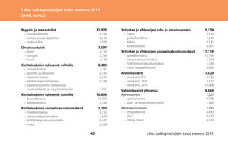Liite: Julkisyhteisöjen tulot vuonna 2011
(mrd. euroa)
Myynti- ja maksutulot	

11,973

	 –	markkinatuotos	
	 –	 tuotos oma...