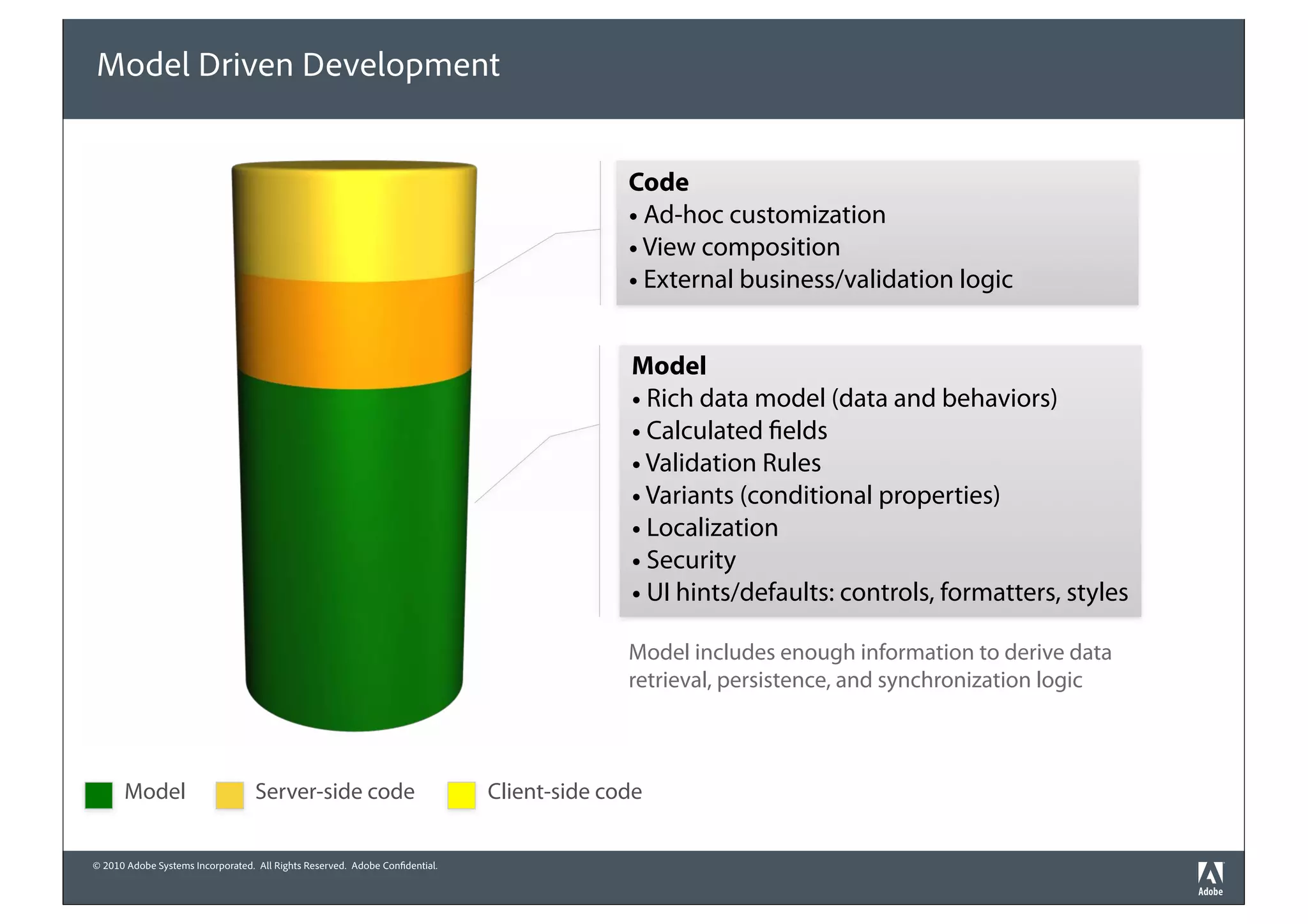 Model Driven Development


                                                                                           Code
                                                                                           • Ad-hoc customization
                                                                                           • View composition
                                                                                           • External business/validation logic


                                                                                           Model
                                                                                           • Rich data model (data and behaviors)
                                                                                           • Calculated elds
                                                                                           • Validation Rules
                                                                                           • Variants (conditional properties)
                                                                                           • Localization
                                                                                           • Security
                                                                                           • UI hints/defaults: controls, formatters, styles

                                                                                           Model includes enough information to derive data
                                                                                           retrieval, persistence, and synchronization logic



      Model                       Server-side code                           Client-side code


© 2010 Adobe Systems Incorporated. All Rights Reserved. Adobe Con dential.
 