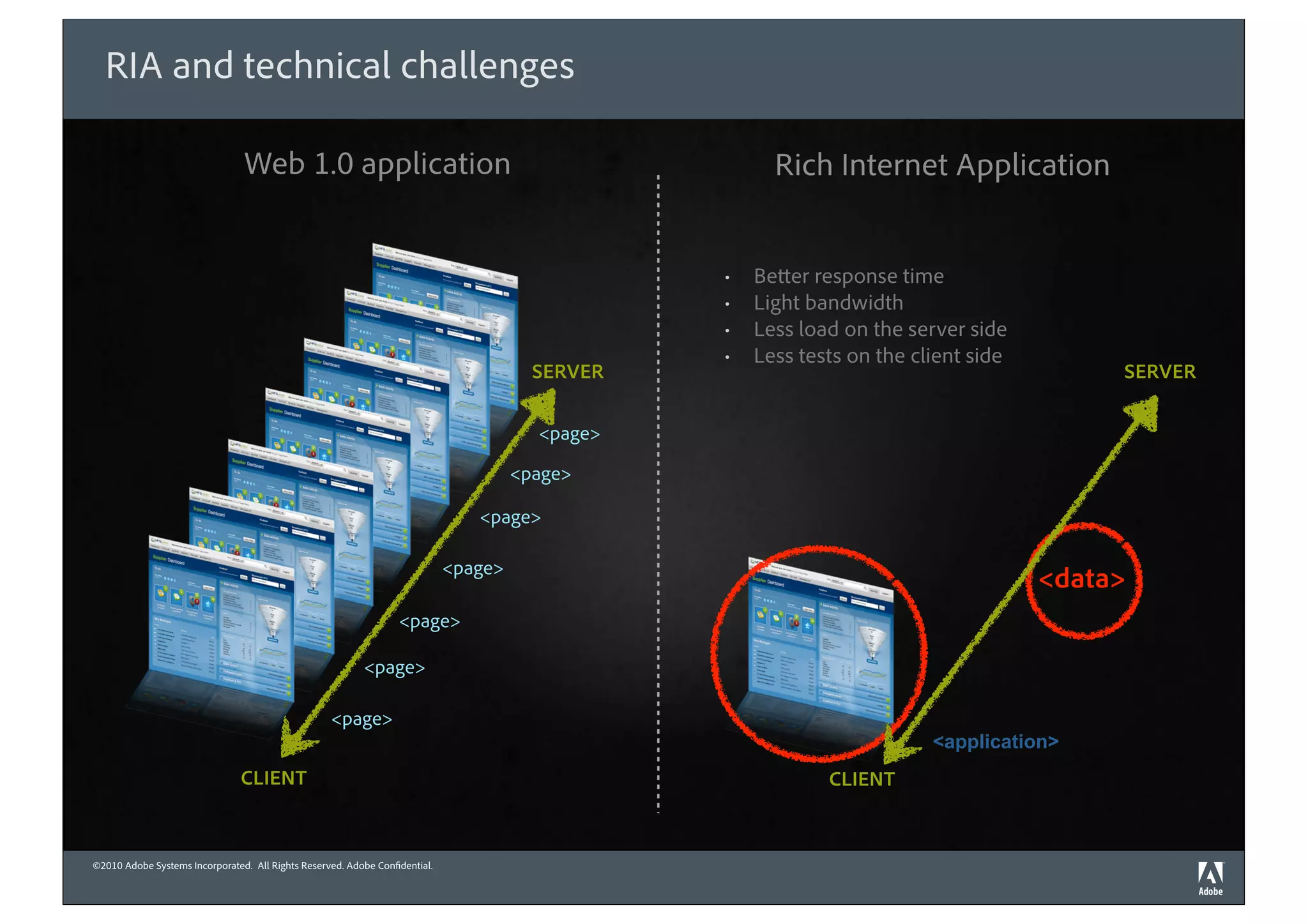 RIA and technical challenges

                                Web 1.0 application                                                   Rich Internet Application


                                                                                                •   Be er response time
                                                                                                •   Light bandwidth
                                                                                                •   Less load on the server side
                                                                                                •   Less tests on the client side
                                                                                       SERVER                                            SERVER

                                                                                       <page>

                                                                                     <page>

                                                                               <page>

                                                                            <page>
                                                                                                                                    <data>
                                                                 <page>

                                                          <page>

                                                   <page>
                                                                                                                        <application>
                               CLIENT                                                                       CLIENT



©2010 Adobe Systems Incorporated. All Rights Reserved. Adobe Con dential.
 
