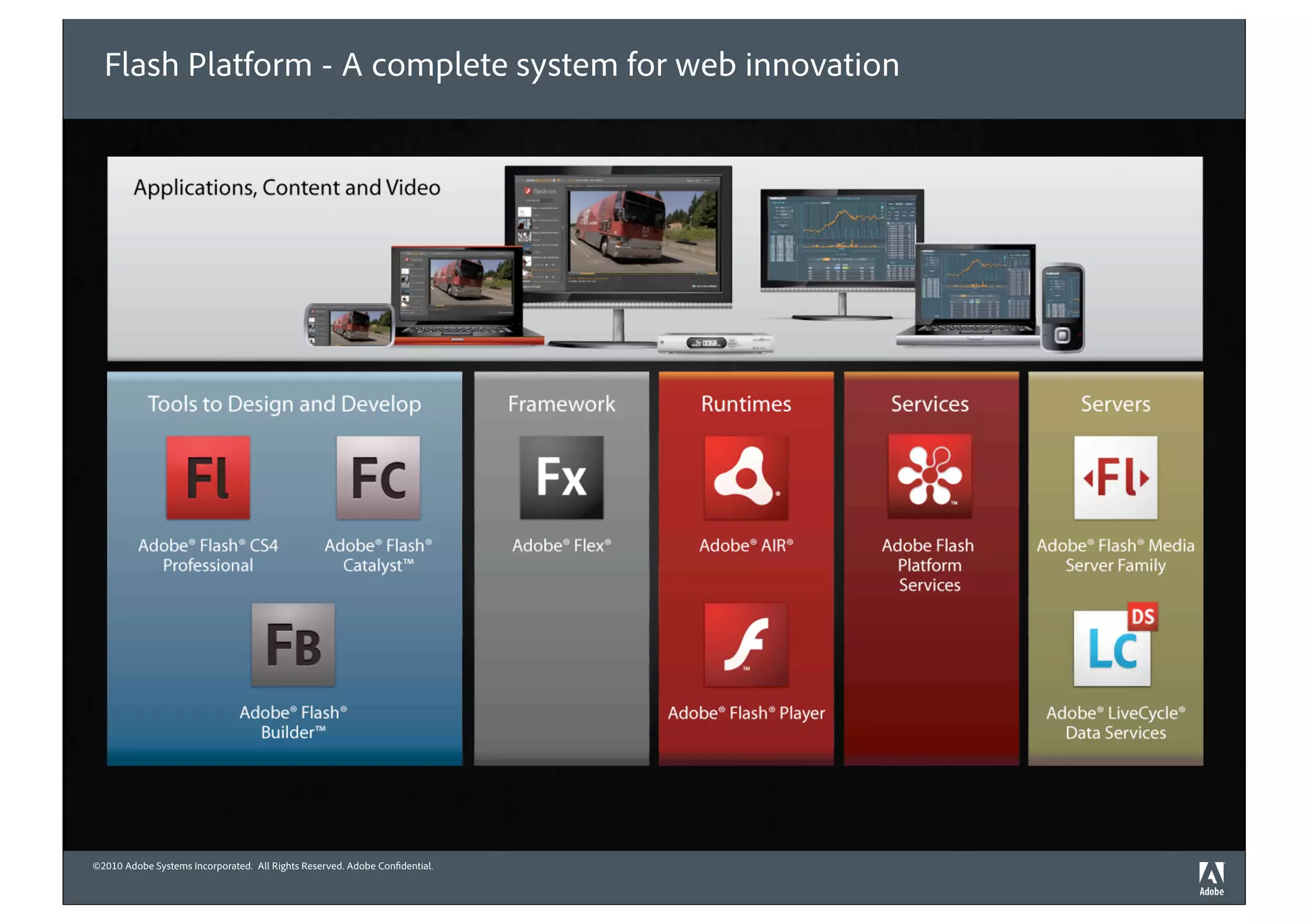 Flash Platform - A complete system for web innovation




©2010 Adobe Systems Incorporated. All Rights Reserved. Adobe Con dential.
 