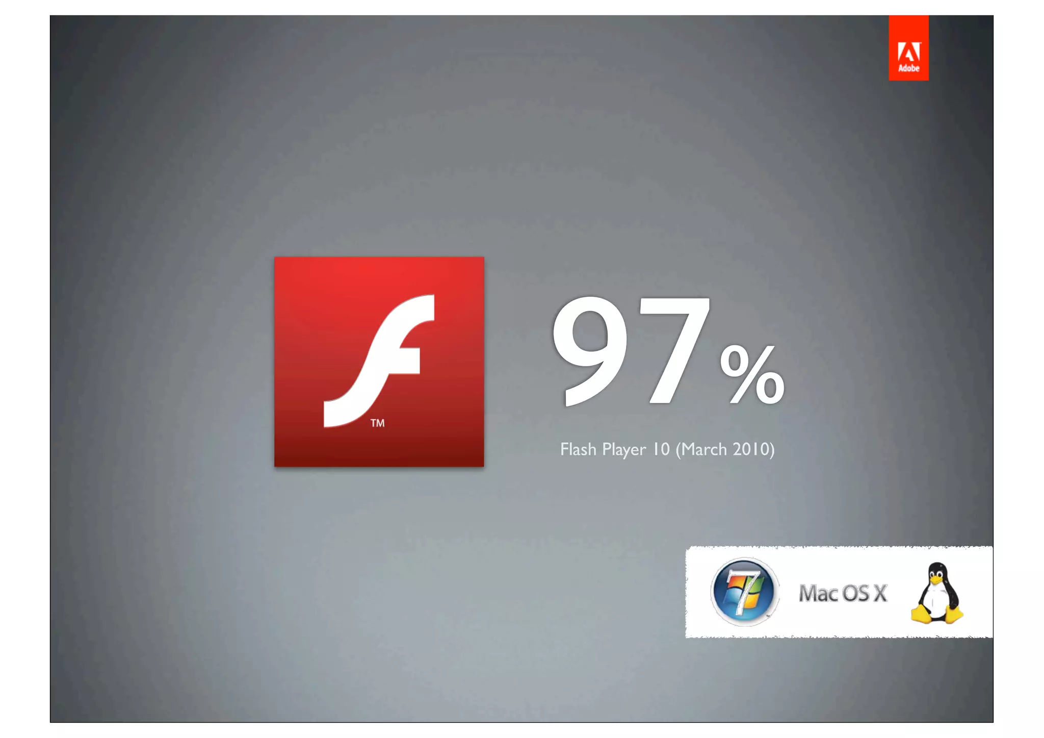 97%
Flash Player 10 (March 2010)
 