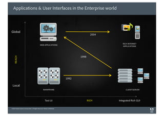 Applications & User Interfaces in the Enterprise world



Global
                                                                                            2004


                                                                                                      RICH INTERNET
                                                WEB APPLICATIONS
                                                                                                      APPLICATIONS




                                                                                   1998
    REACH




                                                                            1992

 Local
                                                     MAINFRAME                                           CLIENT/SERVER




                                                        Text UI                           RICH     Integrated Rich GUI

©2010 Adobe Systems Incorporated. All Rights Reserved. Adobe Con dential.
                                                                                    4
 