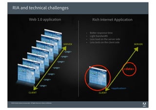 RIA and technical challenges

                                Web 1.0 application                                                   Rich Internet Application


                                                                                                •   Be er response time
                                                                                                •   Light bandwidth
                                                                                                •   Less load on the server side
                                                                                                •   Less tests on the client side
                                                                                       SERVER                                            SERVER

                                                                                       <page>

                                                                                     <page>

                                                                               <page>

                                                                            <page>
                                                                                                                                    <data>
                                                                 <page>

                                                          <page>

                                                   <page>
                                                                                                                        <application>
                               CLIENT                                                                       CLIENT



©2010 Adobe Systems Incorporated. All Rights Reserved. Adobe Con dential.
 