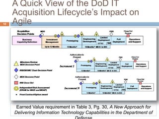 A Quick View of the DoD IT
Acquisition Lifecycle’s Impact on
Agile10
Earned Value requirement in Table 3, Pg. 30, A New Approach for
Delivering Information Technology Capabilities in the Department of
 