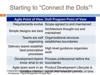 Starting to “Connect the Dots”†
13
Agile Point of View DoD Program Point of View
Requirements evolve Scope agreed to and maintained
Simple designs are best
Architecture thought out and
maintained
Teams are self
organizing
Organizational structure
establishes boundaries
Delivery teams establish
best prescriptive
processes
High level guidance organizes
work
Development teams
know what to do
Process professional define the
boundaries
Agile team work in an
iterative manner
Product Development Lifecycle is
serial over broader periods of time† Abstracted from “Reality over Rhetoric,” Scott Ambler IBM Developer Works and John
Goodpastuer, Project Management the Agile Way
 