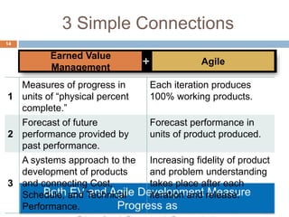 3 Simple Connections
14
Earned Value
Management
Agile+
1
Measures of progress in
units of “physical percent
complete.”
Each iteration produces
100% working products.
2
Forecast of future
performance provided by
past performance.
Forecast performance in
units of product produced.
3
A systems approach to the
development of products
and connecting Cost,
Schedule, and Technical
Performance.
Increasing fidelity of product
and problem understanding
takes place after each
iteration and release.
 