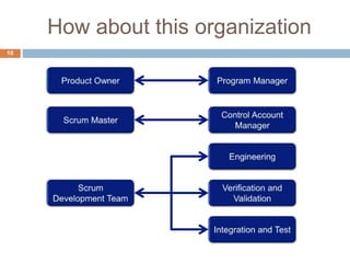 How about this organization
18
 