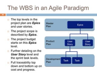 The WBS in an Agile Paradigm
20
 The top levels in the
project plan are Epics
and user stories.
 The project scope is
described by Epics.
 The project budget
starts on this Epics
level.
 Further detailing on the
User Story level and
the sprint task levels.
 Full traceability top
down and bottom up on
cost and progress.
 