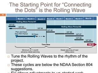 The Starting Point for “Connecting
the Dots” is the Rolling Wave
22
 Tune the Rolling Waves to the rhythm of the
project.
 These cycles are below the NDAA Section 804
suggestions.
X3_1158_043_F
Month 3 Month 4 Month 5 Month 6 Month 7 Month 8 Month 9 Mon10
Time Now
WP #4
Plan and Input
Next RW Period
WP #5
WP #6
WP #7
WP #9
WP #8
Minimum of 1 month
advance detail planning
Detail planning of next
rolling wave
30 Days
RW #3RW #3
Rolling Wave Period #2
Rolling Wave Period #1
WP #2
WP #3
 
