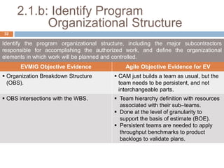 2.1.b: Identify Program
Organizational Structure
Identify the program organizational structure, including the major subcontractors
responsible for accomplishing the authorized work, and define the organizational
elements in which work will be planned and controlled.
EVMIG Objective Evidence Agile Objective Evidence for EV
 Organization Breakdown Structure
(OBS).
 CAM just builds a team as usual, but the
team needs to be persistent, and not
interchangeable parts.
 OBS intersections with the WBS.  Team hierarchy definition with resources
associated with their sub–teams.
 Done at the level of granularity to
support the basis of estimate (BOE).
 Persistent teams are needed to apply
throughput benchmarks to product
backlogs to validate plans.
32
 
