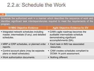 2.2.a: Schedule the Work
Schedule the authorized work in a manner which describes the sequence of work and
identifies significant task interdependencies required to meet the requirements of the
program.
EVMIG Objective Evidence Agile Objective Evidence for EV
 Integrated network schedules including
master, intermediate (if any), and detailed
schedules.
 CAM’s agile roadmap becomes the
auditable intermediate schedule
demonstrating significant
accomplishments (SA).
 MRP or ERP schedules, or planned order
reports.
 Each task in IMS has associated
resources.
 Control account plans (may be separate
plans or detail schedules).
 CAM creates schedules compliant to
DCMA 14 point assessment.
 Work authorization documents.  Nothing different.
34
 