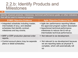 2.2.b: Identify Products and
Milestones
Identify physical products, milestones, technical performance goals, or other indicators
that will be used to measure progress.
EVMIG Objective Evidence Agile Objective Evidence for EV
 Integrated schedules including master,
intermediate (if any), and detailed
schedules that identify contract
milestones and key events.
 Agile dev performance reporting follows
the approved program system description
 Apportioned technical performance
milestones to reduce risk & roll up
intermediate technical performance.
 MRP or ERP production planned order
reports.
 Not relevant to sw development.
 Control account plans (may be separate
plans or detail schedules)
 Not relevant to sw development because
we are reporting tasks as physical %
complete, which will automatically roll
up.
35
 