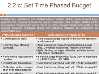 2.2.c: Set Time Phased Budget
Establish and maintain a time–phased budget baseline, at the control account level,
against which program performance can be measured. Initial budgets established for
performance measurement will be based on either internal management goals or the
external customer negotiated target cost including estimates for authorized but
undefinitized work.
EVMIG Objective Evidence Agile Objective Evidence for EV
 Control account plans.  Time phased budget created for the current iteration(s)
and future work.
 Summary level planning
packages.
 Agile summary level planning documented in road
map. Comprises capabilities, features and stories
 Agile planning packages driven by persistent teams
with proven benchmarks.
 Performance Measurement
baseline.
 Is there a target threshold for future work as described
in a PMB? Within 10% OTB?
 Undistributed budget logs.  Does this have anything to do with SW dev approach?
 Notification to the customer
of an over–target baseline.
 Does this have anything to do with SW dev approach?
36
 